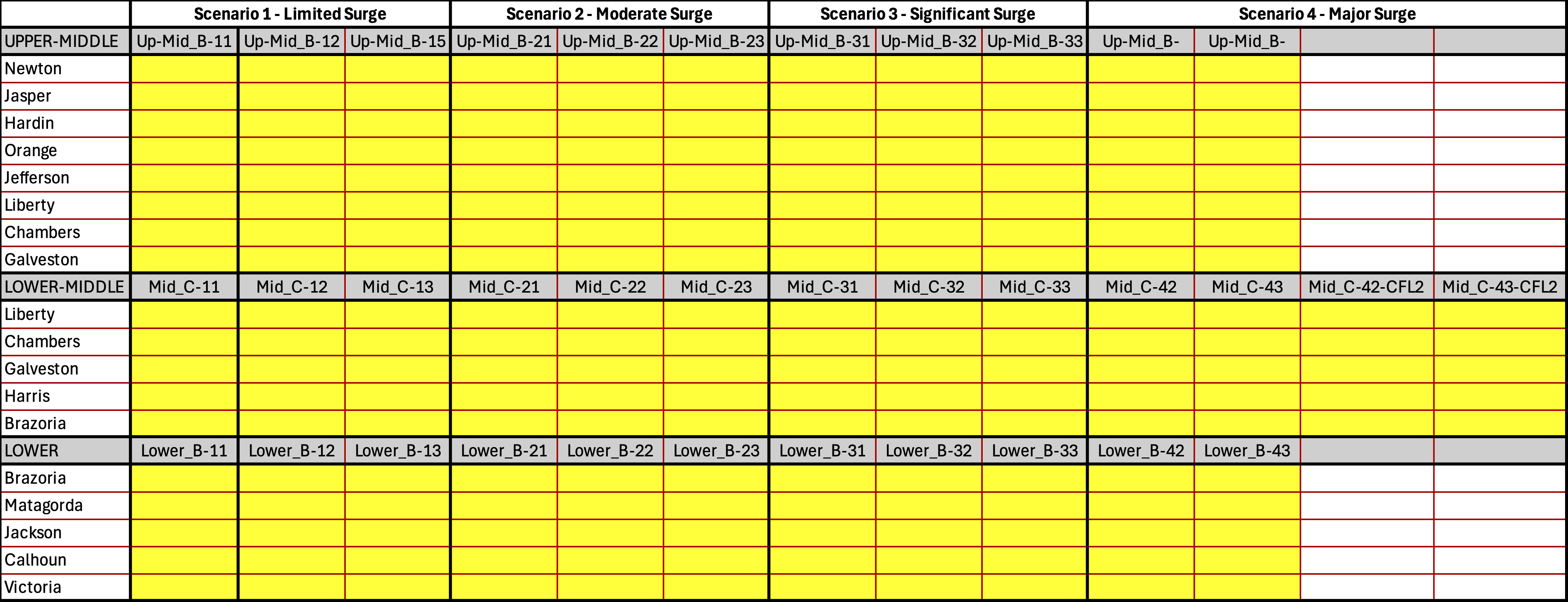scenarios table